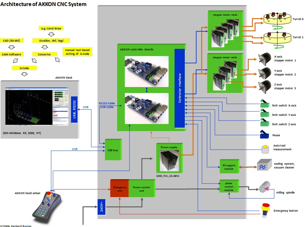 deskcnc controller board deskcnc controller board